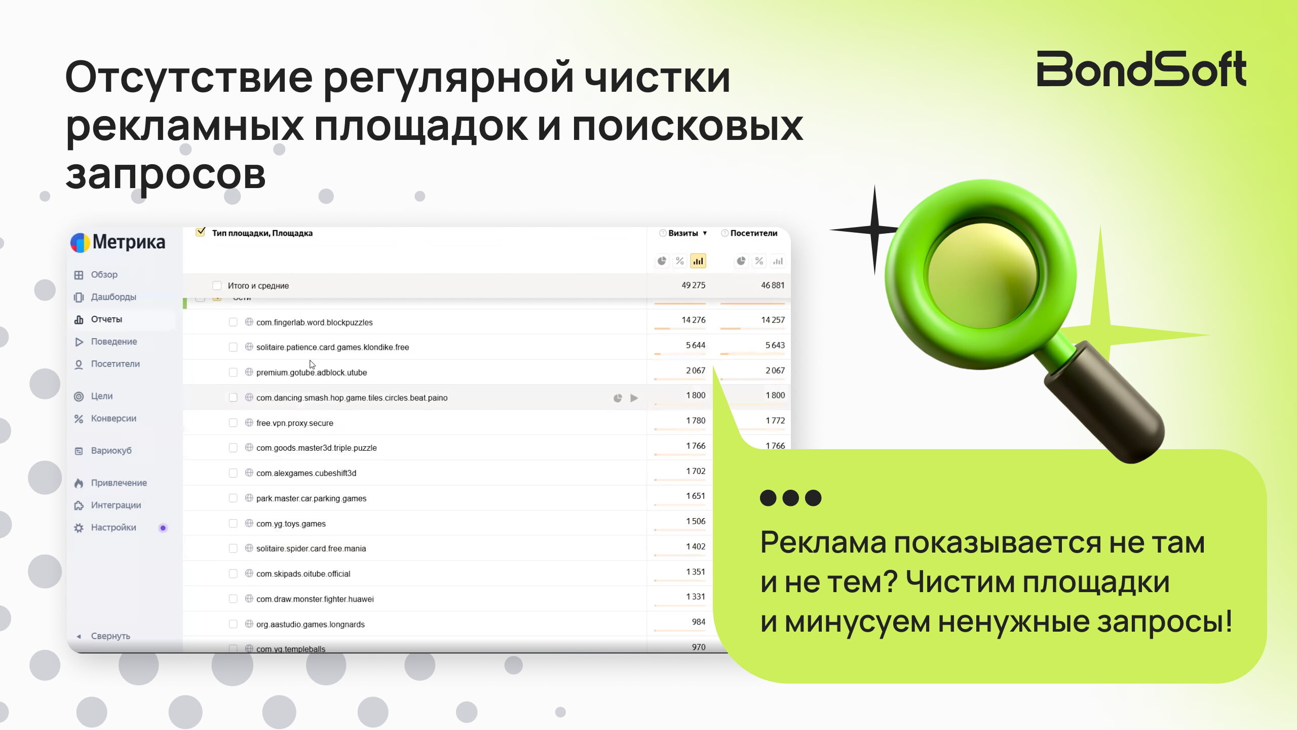 Маркетинг отеля: ТОП-10 ошибок в контекстной рекламе Яндекс.Директ. Или почему ваша "реклама не работает"