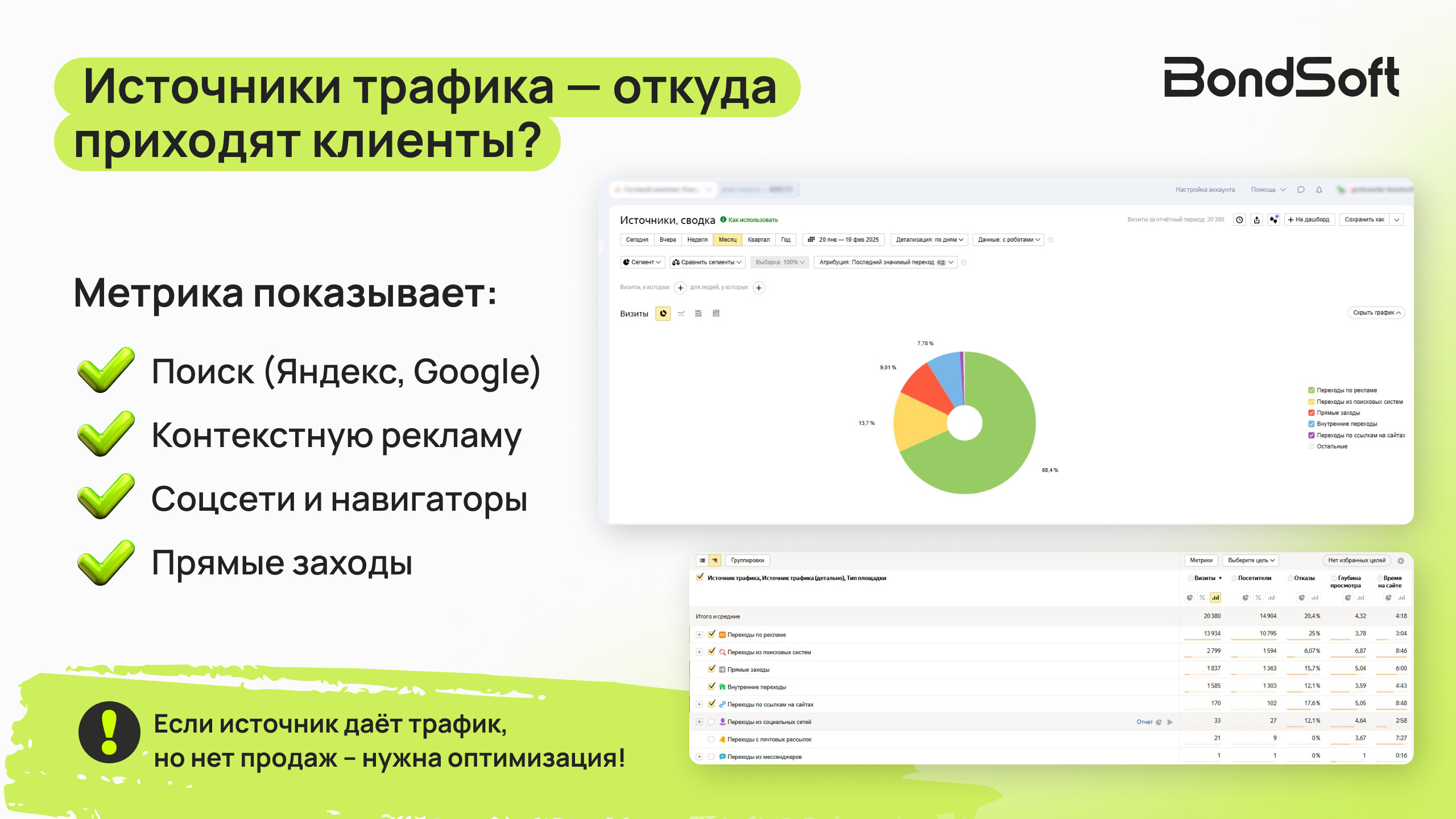 Маркетинг отельного бизнеса: пошаговый гайд по Яндекс.Метрике. Как понять портрет гостя с сайта