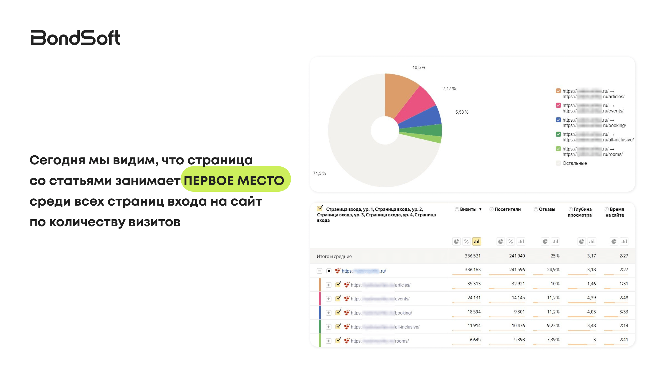 Нужно ли SEO отелям в 2024 и как обойти сервисы бронирования в выдаче? Разбираемся на примере санатория в Анапе