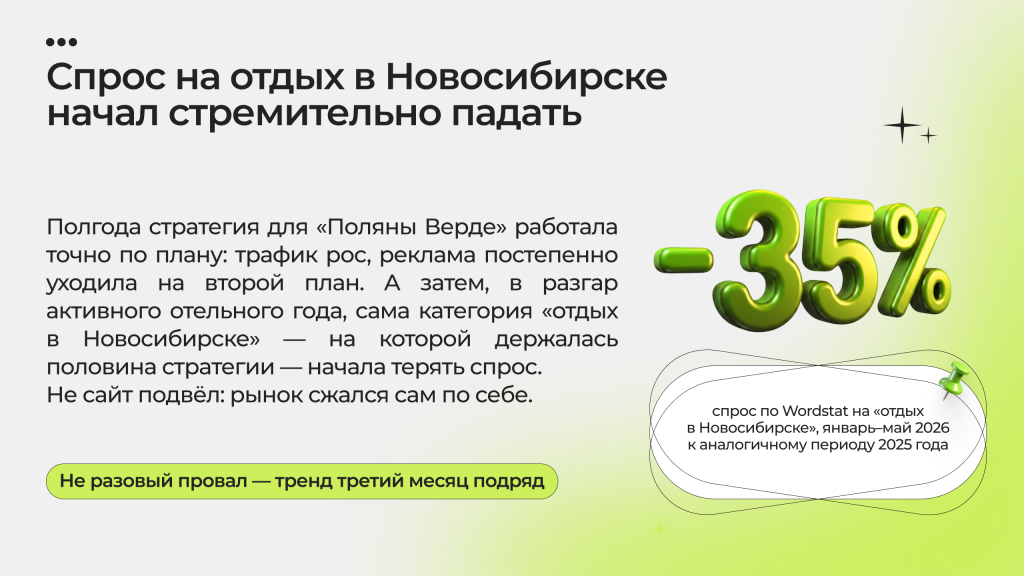 Спрос на отдых в Новосибирске начал стремительно падать