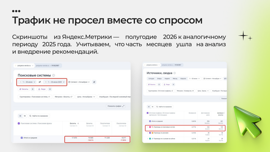 Трафик не просел вместе со спросом
